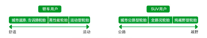 如何选择轮胎