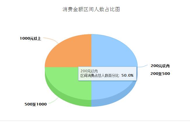 分类管理