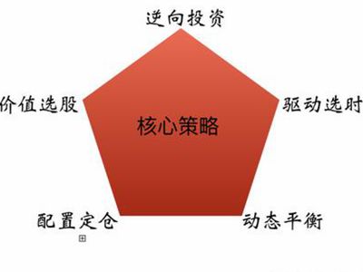 逆向盈利模式能否帮助汽修厂实现轻松筹资