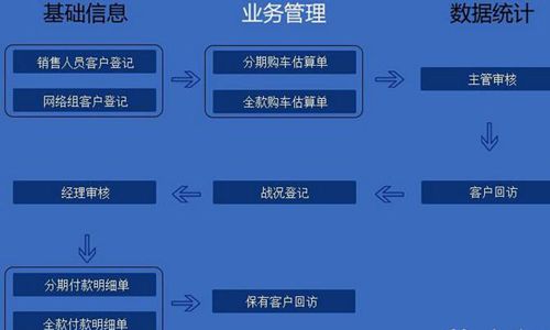 汽车管理软件发展如何有必要买吗