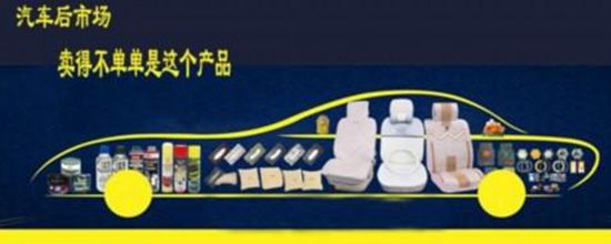 用户该怎样使用汽车维修美容管理软件